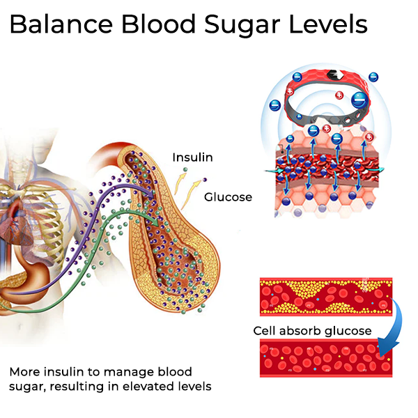 Fivfivgo™ SucrosePro Ionic Balance-Armband