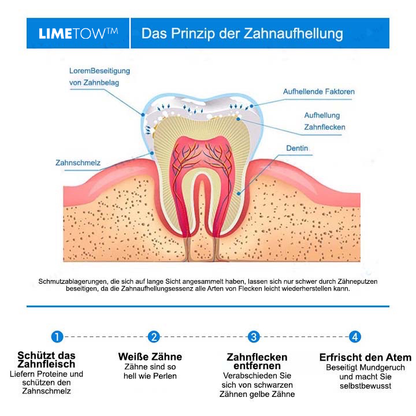 LIMETOW™ Zahnaufhellungs-Essenz