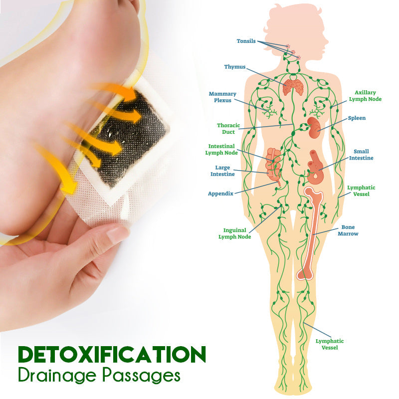 GFOUK™ TruDetox Lymphdrainage-Fußpads