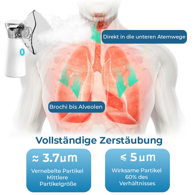 GFOUK™ LungDetox Vernebler-Reinigungsspray